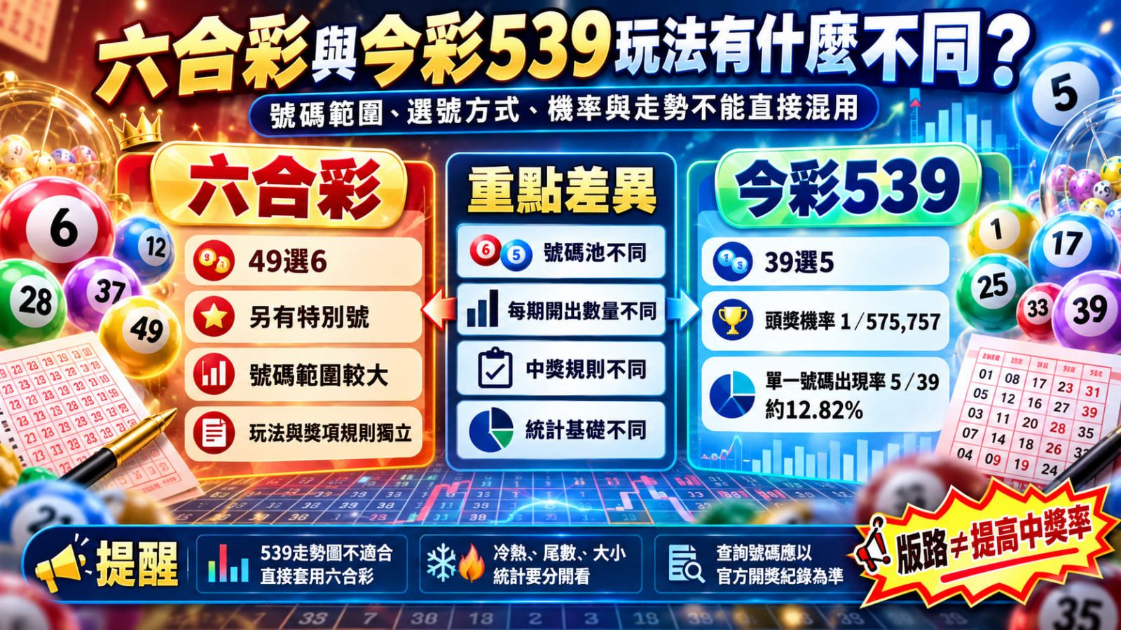 六合彩版路真的有跡可循？從歷史開獎紀錄到常見走勢說法，認識數字背後的真相。